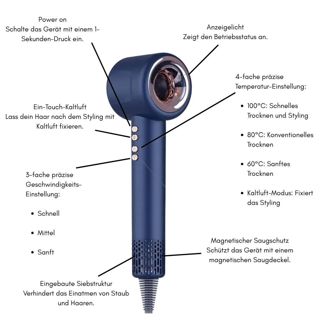 Tivana RapidShine : Pflege trifft Tempo