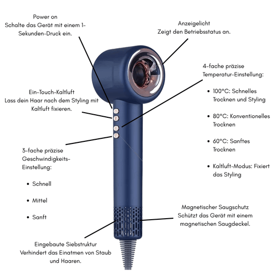 Tivana RapidShine : Pflege trifft Tempo